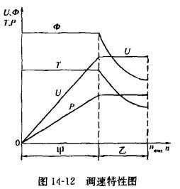 电气工程师供配电专业,章节练习,电气工程师供配电专业
