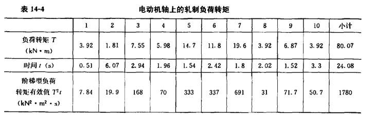 电气工程师供配电专业,章节练习,电气传动