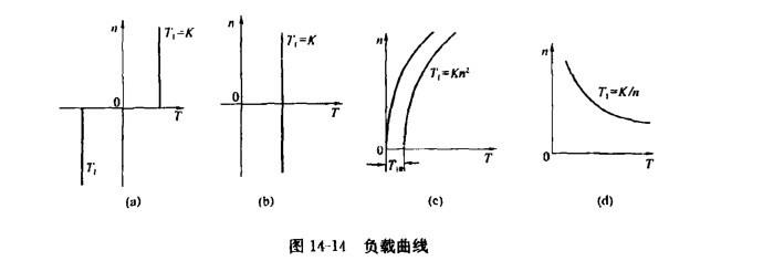 电气工程师供配电专业,章节练习,电气传动