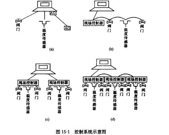 电气工程师供配电专业,章节练习,建筑智能化