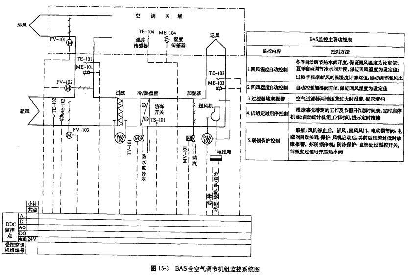 电气工程师供配电专业,章节练习,建筑智能化