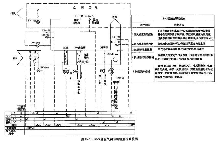 电气工程师供配电专业,章节练习,电气工程师供配电专业