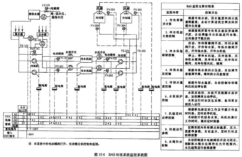 电气工程师供配电专业,章节练习,电气工程师供配电专业