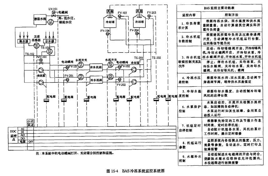 电气工程师供配电专业,章节练习,建筑智能化