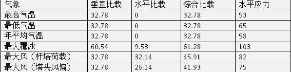 电气工程师发输变电专业,历年真题,2009年注册电气工程师发输变电专业考试案例（下）