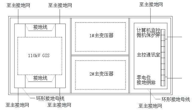 电气工程师发输变电专业,历年真题,2011年注册电气工程师发输变电专业考试案例第二天下午考试试题