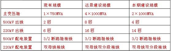 电气工程师发输变电专业,历年真题,2012年发输变电专业案例解析第二天上午