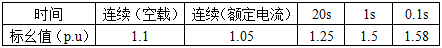 电气工程师发输变电专业,历年真题,2008年注册电气工程师（发输变电）《专业知识考试（下）》真题