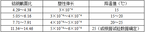 电气工程师发输变电专业,历年真题,2008年注册电气工程师（发输变电）《专业知识考试（下）》真题