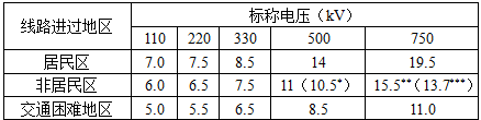 电气工程师发输变电专业,历年真题,2009年注册电气工程师（发输变电）《专业知识考试（上）》真题