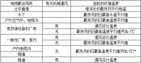 电气工程师发输变电专业,历年真题,2009年注册电气工程师（发输变电）《专业知识考试（下）》真题