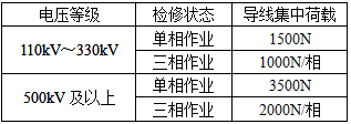 电气工程师发输变电专业,历年真题,2009年注册电气工程师（发输变电）《专业知识考试（下）》真题