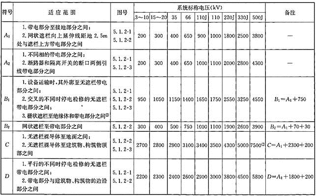 电气工程师发输变电专业,历年真题,2018年注册电气工程师（发输变电）《专业知识考试（下）》真题