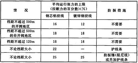 电气工程师发输变电专业,历年真题,2018年注册电气工程师（发输变电）《专业知识考试（下）》真题