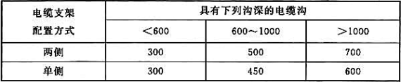 电气工程师发输变电专业,历年真题,2018年注册电气工程师（发输变电）《专业知识考试（上）》真题