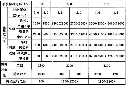 电气工程师发输变电专业,历年真题,2017年注册电气工程师（发输变电）《专业知识考试（下）》真题