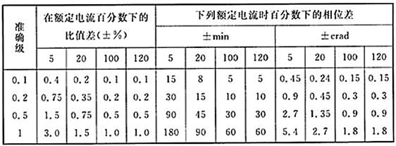 电气工程师发输变电专业,历年真题,2017年注册电气工程师（发输变电）《专业知识考试（下）》真题
