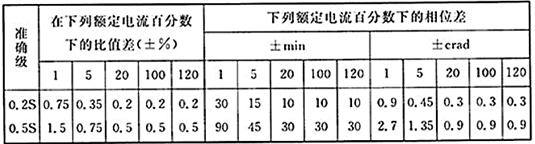 电气工程师发输变电专业,历年真题,2017年注册电气工程师（发输变电）《专业知识考试（下）》真题