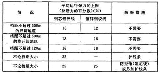 电气工程师发输变电专业,历年真题,2017年注册电气工程师（发输变电）《专业知识考试（下）》真题