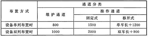 电气工程师发输变电专业,章节练习,电气工程师发输变电专业知识