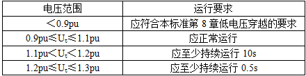 电气工程师发输变电专业,章节练习,电气工程师发输变电专业知识