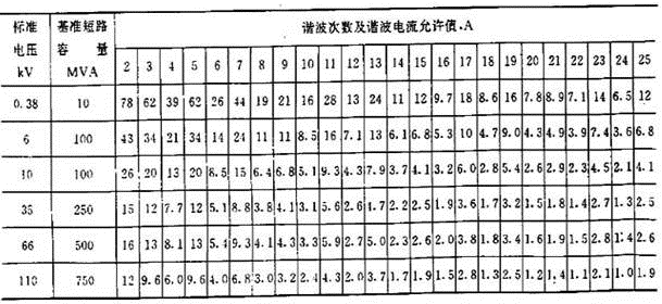 电气工程师发输变电专业,历年真题,2017年注册电气工程师（发输变电）《专业知识考试（上）》真题