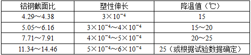 电气工程师发输变电专业,历年真题,2016年注册电气工程师（发输变电）《专业知识考试（下）》真题