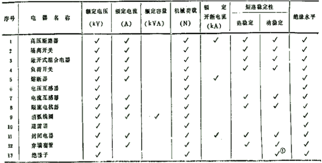 电气工程师发输变电专业,历年真题,2016年注册电气工程师（发输变电）《专业知识考试（下）》真题