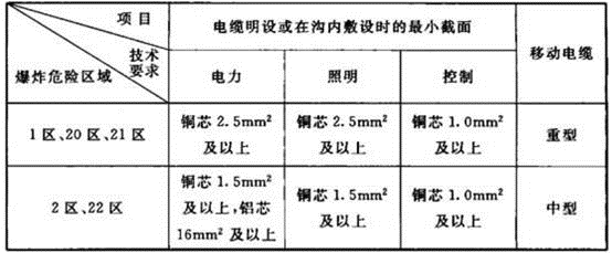 电气工程师发输变电专业,历年真题,2016年注册电气工程师（发输变电）《专业知识考试（上）》真题