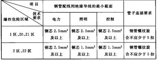电气工程师发输变电专业,历年真题,2016年注册电气工程师（发输变电）《专业知识考试（上）》真题