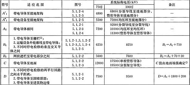 电气工程师发输变电专业,历年真题,2016年注册电气工程师（发输变电）《专业知识考试（上）》真题