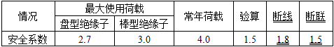 电气工程师发输变电专业,历年真题,2016年注册电气工程师（发输变电）《专业知识考试（上）》真题
