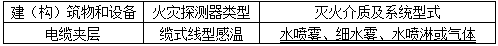 电气工程师发输变电专业,历年真题,2016年注册电气工程师（发输变电）《专业知识考试（上）》真题