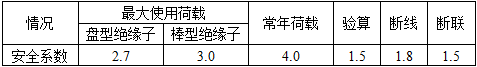 电气工程师发输变电专业,历年真题,2016年注册电气工程师（发输变电）《专业知识考试（上）》真题
