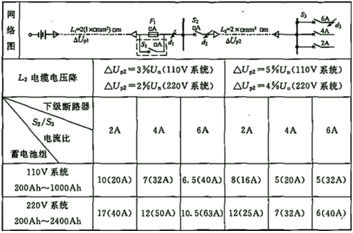电气工程师发输变电专业,历年真题,2016年注册电气工程师（发输变电）《专业知识考试（上）》真题