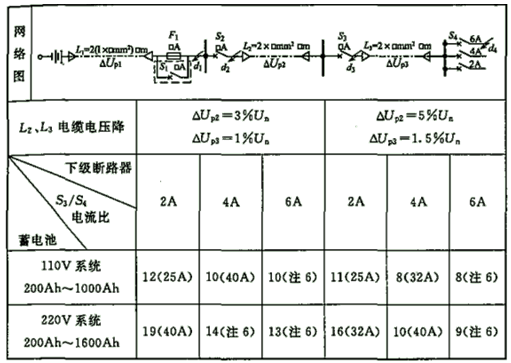 电气工程师发输变电专业,历年真题,2016年注册电气工程师（发输变电）《专业知识考试（上）》真题