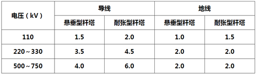 电气工程师发输变电专业,历年真题,2014年注册电气工程师（发输变电）《专业知识考试（下）》真题