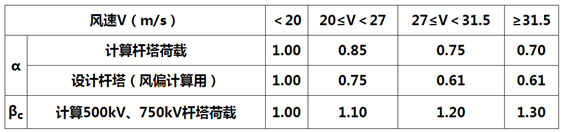 电气工程师发输变电专业,历年真题,2014年注册电气工程师（发输变电）《专业知识考试（下）》真题