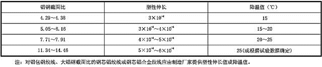 电气工程师发输变电专业,历年真题,2014年注册电气工程师（发输变电）《专业知识考试（下）》真题