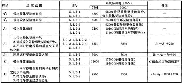 电气工程师发输变电专业,历年真题,2014年注册电气工程师（发输变电）《专业知识考试（下）》真题