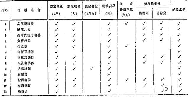 电气工程师发输变电专业,历年真题,2014年注册电气工程师（发输变电）《专业知识考试（上）》真题