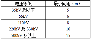 电气工程师发输变电专业,历年真题,2014年注册电气工程师（发输变电）《专业知识考试（上）》真题