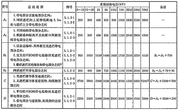 电气工程师发输变电专业,历年真题,2013年注册电气工程师（发输变电）《专业知识考试（下）》真题