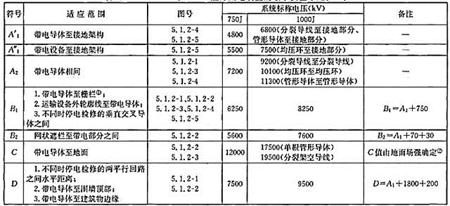 电气工程师发输变电专业,历年真题,2013年注册电气工程师（发输变电）《专业知识考试（下）》真题
