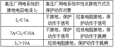 电气工程师发输变电专业,历年真题,2013年注册电气工程师（发输变电）《专业知识考试（上）》真题