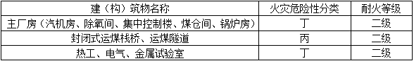 电气工程师发输变电专业,历年真题,2012年注册电气工程师（发输变电）《专业知识考试（上）》真题