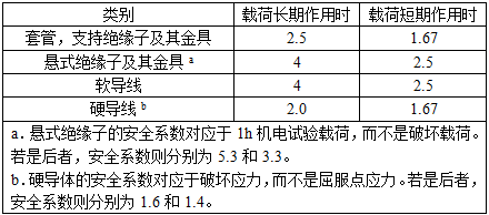 电气工程师发输变电专业,历年真题,2012年注册电气工程师（发输变电）《专业知识考试（上）》真题
