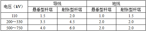 电气工程师发输变电专业,历年真题,2011年注册电气工程师（发输变电）《专业知识考试（下）》真题