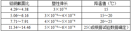 电气工程师发输变电专业,历年真题,2011年注册电气工程师（发输变电）《专业知识考试（下）》真题