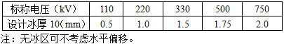 电气工程师发输变电专业,历年真题,2011年注册电气工程师（发输变电）《专业知识考试（下）》真题